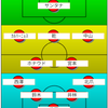 【エスパルス】ザスパクサツ群馬戦予想スタメン：西澤健太選手このピンチを乗り切ってつかめチャンス。