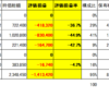 １９年８月５日　３９０３gumi　３０万円超損切り