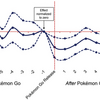 論文紹介：ポケモンGOはうつに効くらしい