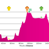 Tour of Antalya 第四ステージ