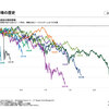 レバレッジ投資の恐ろしさ