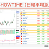 20230618 円株「上抜け買い」継続中