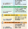 2025年版：日本の予防接種一覧と年齢別ワクチン計画