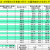 過去19年間のデータより5月の米雇用統計の傾向と予想（ドル円）