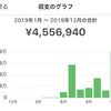 お金がぐんぐん貯まる 我が家の家計管理