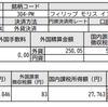 304-PM フィリップ モリス インターナショナルから配当金を受け取りました[2018/10/17]