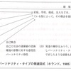 VPI職業興味検査（Vocational Preference Inventory）