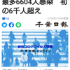 【新型コロナ速報】千葉県内6人死亡、最多6604人感染　初の6千人超え（千葉日報オンライン） - Yahoo!ニュース