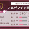 競馬あれこれ　第254号