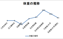 記事を見る