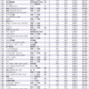 ２０１９年度平均年収の総合順位　５５１〜６００位