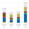 4月第4週の家庭学習