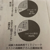 読売新聞朝刊でTwitterの呼び方についてコメントしました