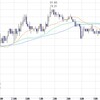 東京時間の米ドルの見通し7/27