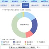 楽ラップ始めてみました　月々の運用実績公開４　２ヶ月経過