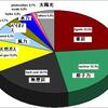 原発という「偶像」に対するドイツの覚醒運動