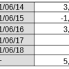 FX裁量トレードの成績_XM Trading口座（2021/6/7～2021/6/18）