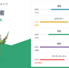 提唱者型（INFJ）とは？