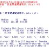 景気ウォッチャー調査データと株価の分析４ - 株価を景気ウォッチャーのデータで回帰分析をする。R言語のlm関数を使用