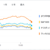 2025年6月10日の投資状況