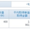 1/29の成績