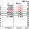 2021年6月運用成績と総資産と蓄財本に関するぼやき