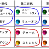 ピラミッドの中の空間を発見する「ミューオン」って何？