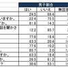 日本初、高校生「婚学」アンケート