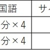 【2022年夏期講習の費用比較】サピックス・四谷大塚・早稲田アカデミー