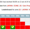 9U5R ブルンジ共和国 17m FT8で交信