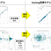 Python 回帰モデルの予測精度を兎に角、向上する手法スタッキング「PyCaret」