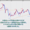 FX米ドル見通しチャート分析｜環境認識、初心者へ2022年4月第5週