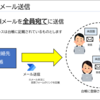 【Power Automate】【解説編その2】SharePoint と Power Automate と Microsoft Forms を駆使した台帳最新化