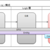 REST風サービスをJavaEEで構築する方法12(DAO層編3)