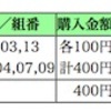 今年も「エプソムカップ（GⅢ）」的中