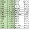 小学校の評価が中学受験に与える影響とは？(※2025.1.03加筆修正）