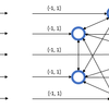 Theano で Deep Learning <6の準備>: ホップフィールドネットワーク