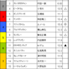 関屋記念＆エルムステークス予想　2016/8/14（日）