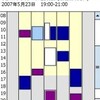 プロマネのW-ZERO3活用術