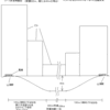 今すぐ出来る超巨大プロジェクト提案サイト紹介の事。