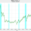 2023/12　世界のリグカウント　-3.1%　前月比　▼