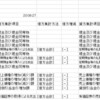 仕訳日記帳から資金繰り表は作成できるのか？