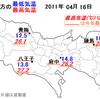 今日の天気＆出来事