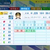アレックス・カブレラ（ソフトバンク）【パワプロ2024】