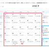 【月末振り返り】ブログ継続８か月目の感想