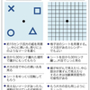 40歳過ぎたら眼科検診を