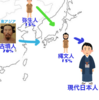縄文人顔、弥生人顔、古墳人顔？