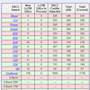 DXCC