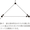 特定の側のみからの「ベストプラクティス」　６