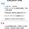 今週の見通し　米国CPI/PPI、ミシガン大調査　日本は春闘集中回答日　翌週に日米とも中銀会合控える　25年3月10日～14日